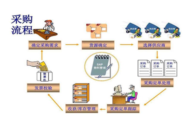 如何高效地进行跨境电商的货源采购?